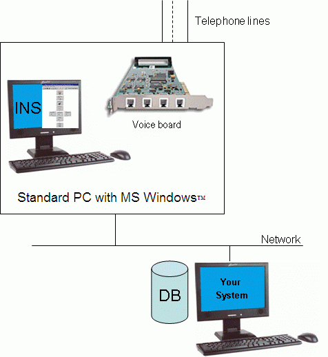 Typical hardware layout of an IVR System using INS