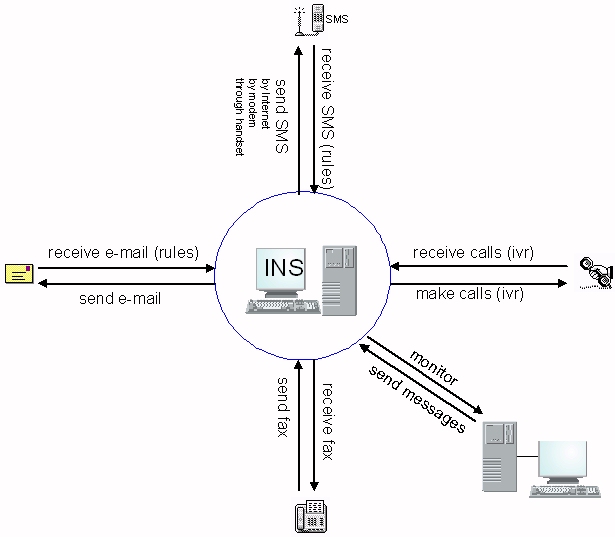 INS schematics